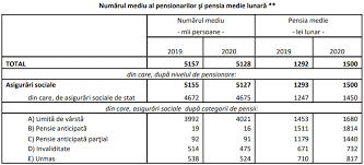 Pensia pentru limita de vârstă. Stiri Pensii Private Totul Despre Pensii Private Piata Pensiilor Private Din Romania Pensiileprivate Ro Stiri Pensii Private Totul Despre Pensii Private Piata Pensiilor Private Din Romania Pensiileprivate Ro