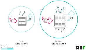 Check spelling or type a new query. 2021 Swamp Cooler Installation Cost Evaporative Cooling Prices