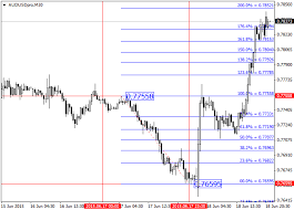 Read our tutorial on installing indicators below if you are not sure how to add this indicator into your trading platform. Fibo For Yesterday And Last Week Forex Indicator Forex Mt4 Indicators Forex Forex Trading System Week