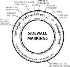 tires sidewall markings and descriptions specifications