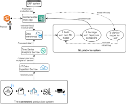Kitchen designs layouts appendix function immune. Designing And Developing Smart Production Planning And Control Systems In The Industry 4 0 Era A Methodology And Case Study Springerlink