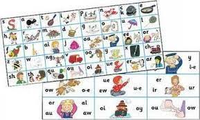 · jolly phonics images©jolly learning. Jolly Phonics Letter Sound Strips Lib Stephen 9781903619100