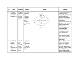 Doc Mapping Jurnal Kinerja Devi Wella Yanti Academia Edu