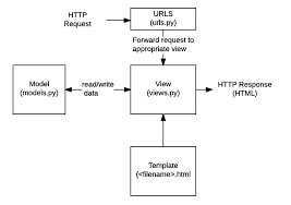 Home design app for android tutorial. Django Tutorial Part 5 Creating Our Home Page Learn Web Development Mdn