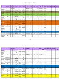 General medicine clinics in malaysia at the best price. Malaysia Drug Medicine Price List Kontrak Pusat Ubat Ubatan Kkm 31 05 13 Drugs Rtt