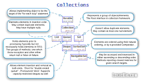 Java Collection Cheat Sheet