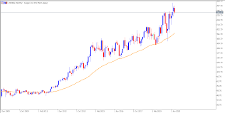 Wir sehen uns in der aktuellen situation in der weltwirtschaft mit einer interessanten gemengelage konfrontiert. Das Sind Die Besten Biotech Aktien 2021