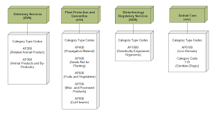 We did not find results for: Https Www Cbp Gov Sites Default Files Assets Documents 2021 Feb Aphis 20supplemental 20trade 20guide 20 20appendix 20aph A 20 28ver 203 0 29 508 20compliant Pdf