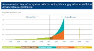 charts giant gap between future lithium supply demand