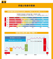 女性の性欲が高まるのは、月経周期のいつ？ | ママになりたいすべての人へ