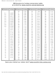 To Convert Millimeters To Feet And Inches A Conversion