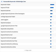 The tool has a search box on top where users can input the root keyword that they want to research on. Neu Sistrix Jetzt Mit Kostenlosem Keyword Recherche Tool Klick News