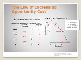 The opportunity cost of home ownership. Production Possibilities Curve Ppt Download