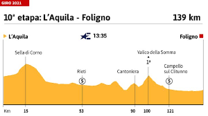 Mientras que egan bernal (ineos) conservó la 'maglia' rosa de líder de la carrera al día siguiente de hacerse con el. Yogqs Nc2hbg6m