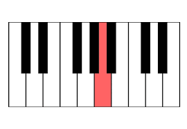 Klaviertastatur grundschulkoenig / klaviertastatur beschriftet zum ausdrucken : Klaviertastatur Auch Fur Keyboards Musik Fur Kinder