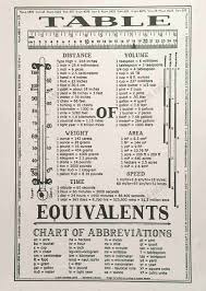Table Of Equivalents I Am Here Cards