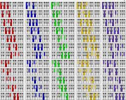 faithful piano chords inversions chart chord inversion