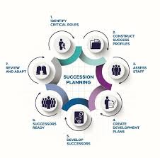 We would like to show you a description here but the site won't allow us. The Definitive Guide To Succession Planning Sweetprocess