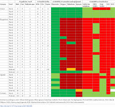 The colors prop gives highcharts the colors you would like the chart to loop through. Plos One Diagnosis And Treatment Of Acute Respiratory Illness In Children Under Five In Primary Care In Low Middle And High Income Countries A Descriptive Fresh Air Study