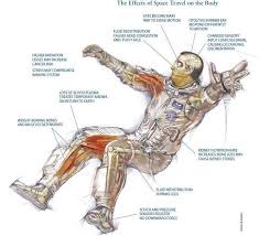 Pin On Astro Space Health