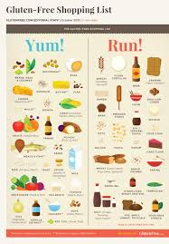 Yum And Run Http Papasteves Com Gluten Free Shopping Gluten Free Shopping List Gluten Free Diet Plan