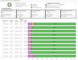 category attendance ousd data