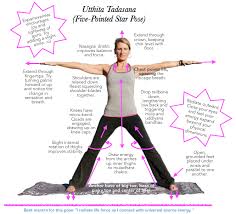 Five Pointed Star Pose Utthita Tadasana Is The Quintessential Pose For Learning About How Lines Of Energy Move Yoga Teacher Resources Yoga Asanas Energy Yoga