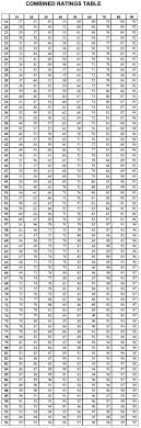 Part 2 Price Chart