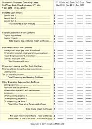 Lease Operating And Capital Leases Lease Vs Buy Analysis Lease Rent Vs Buy Buy Business