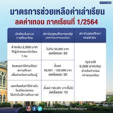 Jun 04, 2021 · ธนกรวอนกลุ่มไม่หวังดีหยุดสร้างเฟคนิวส์โจมตีงบ'65 จวกสร้างความสับสนให้ประชาชนยิ่งซ้ำเติมประเทศ จี้ดีอีเอสเร่งเอาผิด à¹€à¸Š à¸„à¹€à¸‡ à¸™à¸™ à¸à¹€à¸£ à¸¢à¸™ 2 000 à¸‚ à¸™à¸•à¸­à¸™à¹€à¸Š à¸„à¸ª à¸—à¸˜ à¸§ à¸™à¸ˆ à¸²à¸¢à¹€à¸‡ à¸™à¹€à¸¢ à¸¢à¸§à¸¢à¸² Thaiger à¸‚ à¸²à¸§à¹„à¸—à¸¢