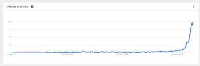 Hockey Stick Chart Steemit