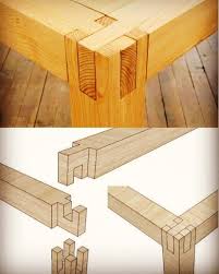 Was Denkt Ihr Uber Diese Verbindung Ich Denke Ich Teste Sie Demnachst Mal Baue Mir Einen Couchti Eckverbindung Holz Diy Mobel Holz Schreibtisch Selber Bauen