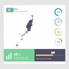 Palau ir ideāla vieta, lai iepazītu huahina fascinējošās kultūras apskates vietas. Palau Karte Flagge Infografik Vorlage Kostenlose Vektor