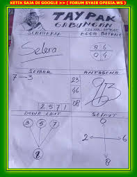 1 New Message Kode Syair Hongkong 9 Maret 2020 Forum Syair Togel Hongkong Singapura Sydney