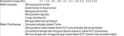 1.1, 3.1, 4.1 mempercayai adanya tuhan Download Rpph Kb Kelompok Usia 4 5 Tahun Dengan Tema Diri Sendiri Secercah Ilmu