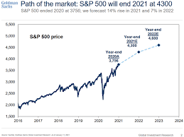 The vacation rental market is a component of the greater residential market. Forecast 2021 The Stock Market Mauldin Economics