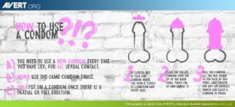 A condom is the only form of protection which will both help stop the spread of stis and prevent pregnancy. 19 Condom Mistakes You Might Be Making