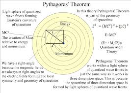 Quantum Art And Poetry Can Art Explain Physics An Artists