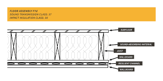 Resilient Channel If You Use It Don T Screw It Up Bkl