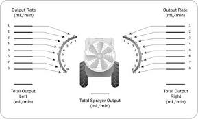 Calibrating Airblast Sprayers