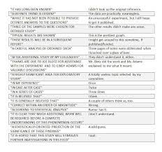 What Scientists Say And What They Actually Mean Problem Solution Essay Academic Writing Opinion Essay