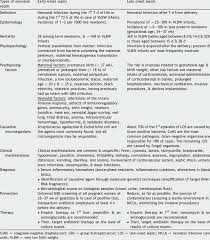 Image result for Neonatal Sepsis