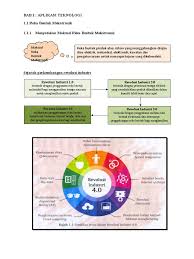 Revolusi industri abad ini dan pengaruhnya pada bidang kesehatan dan bioteknologi. Pengenalan Revolusi Industri 4 0 Pdf