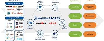 Wanda Sports Group Company Limited
