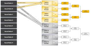 Examples on how to score the ncaa tournament pool. How To Run Big Multi Stage Cornhole Tournaments With Scoreholio Scoreholio