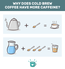 (the caffeine content of the grande, the one i was suckered into purchasing, is approximately 280mg, per the company.) not good enough, i say. Does Cold Brew Have More Caffeine Than Hot Coffee