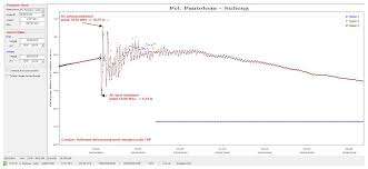 Maybe you would like to learn more about one of these? Nhess Post Event Field Survey Of 28 September 2018 Sulawesi Earthquake And Tsunami