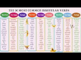 Learn Useful List Of Irregular Verbs In English With Pictures The English Language Has A Large Number Of Irregular English Verbs Irregular Verbs Verb Examples