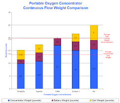 Sequal Eclipse Battery Life Chart Www Bedowntowndaytona Com