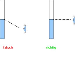 Hiermit wird die natronlauge zur reaktionsmischung gegeben. Https Www Ac Rwth Aachen De W3 Modules News Pdfattachments Geraetelexikon Pdf